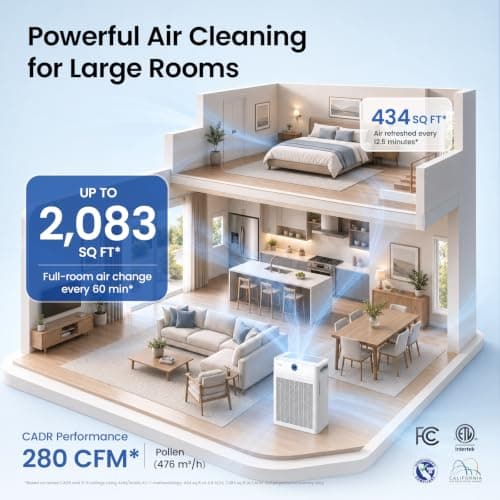 YADU Air Purifier Large Room, Home UP to 2,083 sq ft, H13 True HEPA Filter view 2