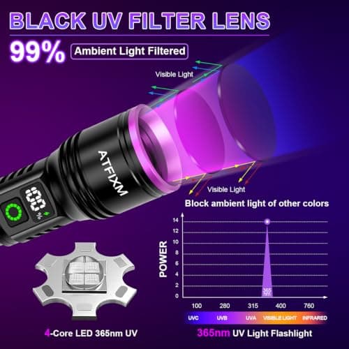 2Pack Black Light UV Flashlight Rechargeable view 2