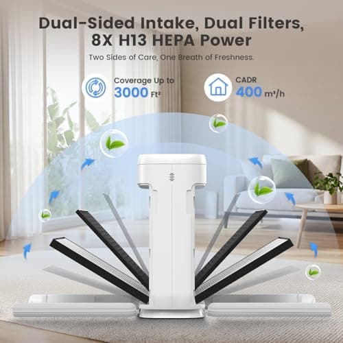 Air Purifiers for Home Large Room Up to 3000 sq ft, H13 HEPA Filter Washable, PM2.5 Air Quality Sensor, Quiet Sleep Mode, 8X Dual-Side Air Cleaner for Bedroom Pet Dander Smoke Dust Pollen view 3