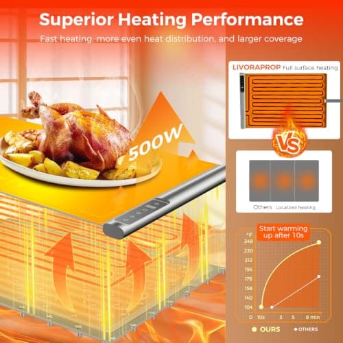 Food Warming Mat, Electric Warming Tray with 248°F Max 8 Temps 1-6H Timer | 10s Fast Full Surface Food Heating pad, Roll-Up Silicone Design Food Warmer Child Lock for Buffets, Partie Everyday Meals view 4