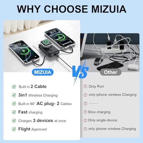 MagSafe Power Bank 10000mAh, Built-in 2 Cables + Wall Plug, 22.5W Fast Charge, LED Display & Stand for iPhone/Apple Watch view 4