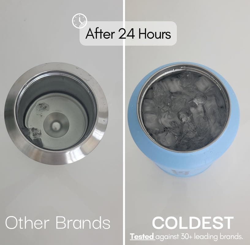 Coldest Tumbler with Handle and Straw - 100% Leak Proof Insulated Tumbler with Lid and Straw (3 Lids) - Stainless Steel Tumblers for Women & Men - Cup Holder Friendly Base, 46 oz (Lilac Blue) view 6