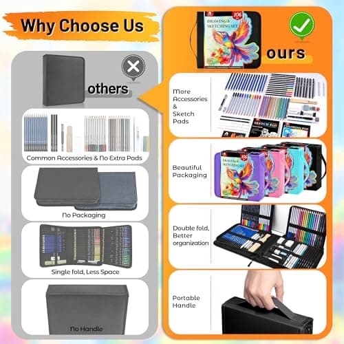 106 PCS Art Supplies Sketching Kit, Pro Drawing Pencils with 3-Color Sketchbook, Coloring Book, Colored Graphite Charcoal Watercolor & Metallic Pencils, Drawing Supplies Gifts for Artists Adults view 4