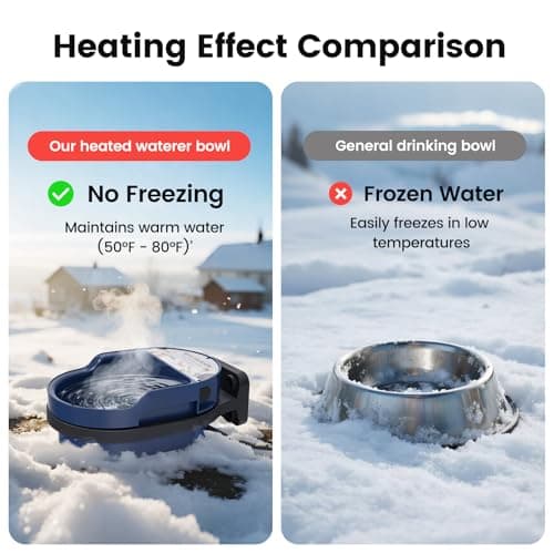 JLUHYANN 2.5L Heated Water Bowl for Dogs, Outdoor Heated Dog Bowl Thermostatic Control Heated Pet Bowl for Outside Heated Chicken Waterer Heated Pet Waterer for Chicken, Duck, Goose, Rabbit view 4