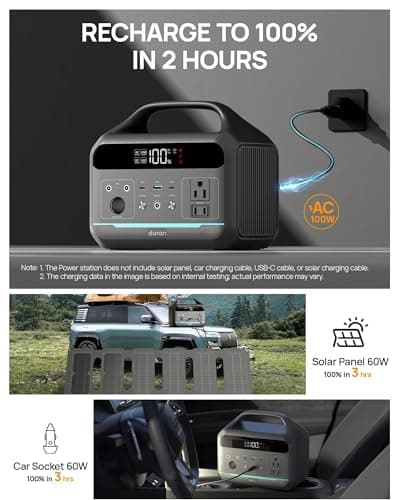 Daran 300W Portable Power Station (600W Surge) | 192Wh LiFePO4 Solar Generator for Camping, RV & Emergency | 8-in-1 Lightweight Battery Supply with 60W PD & LED Light for Laptop, Drone view 5