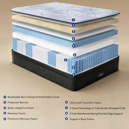Lomeluous King Mattress, 14” King Size Mattress Hybrid with 4 Layers Premium Gel Memory Foam and Edge Support 7-Zone Pocket Springs, Motion Isolation & Pressure Relief, Plush Medium Comfort in a Box view 3