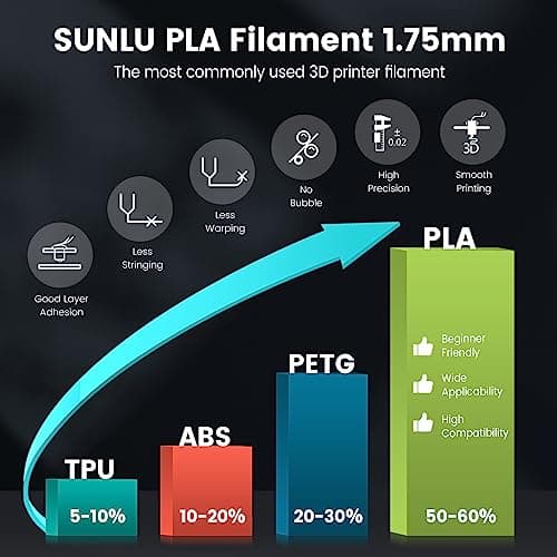 SUNLU PLA 3D Printer Filament PLA Filament 1.75mm, Neatly Wound 3D Printing Filament, Dimensional Accuracy +/- 0.02 mm, Fit Most FDM 3D Printer, 1kg Spool (2.2lbs), Good for Lithophane, White view 3