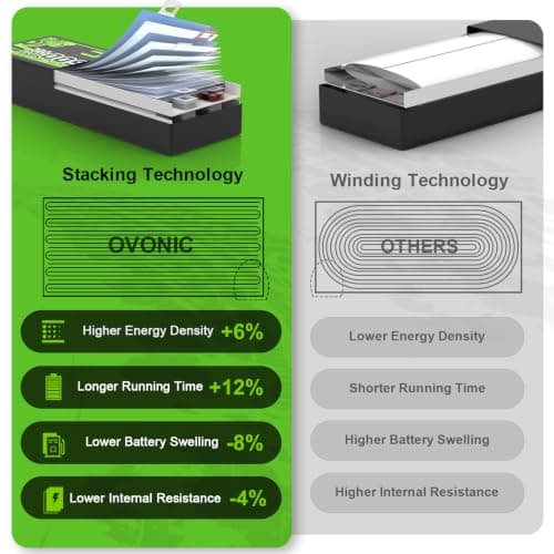 OVONIC 3s 11.1V Hard Case Lipo Battery 8000mAh 50C Max to 80C Lipo Battery Soft Case with Dean-Style T Connector for RC Airplane Helicopter Car Truck Boat (2 Packs) view 4