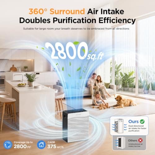 MOOKA Air Purifier for Home Pet Large Room 2800Ft² Dual Washable Pre-Filter | PM2.5 Air Quality Sensor, 3 Speeds/Auto/Timer/Sleep Mode, HEPA Air Cleaner for Bedroom Dorm Room Wildfire Smoke, C300 (White) view 2