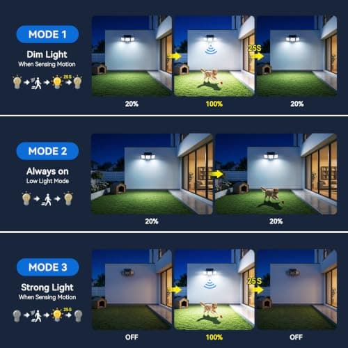 TuyLuxe Solar Flood Lights, 3500LM Motion Sensor Outdoor Lights with Remote | 180° Solar Motion Lights Outdoor,Convex Lens,Glass Panel,IP65 Waterproof Security Lights for Yard Patio Garage, 2 Pack Black view 3