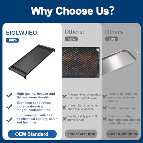 UPGRADED WB31X24738 Cast Iron Griddle Replacement for GE Gas Stove, WB31X49806 Heavy-duty Cast Iron Pan, 19.5"×9" Stove Top Center Griddle for GE Appliance Range Cooktop, Food-grade Nonstick Coating view 5