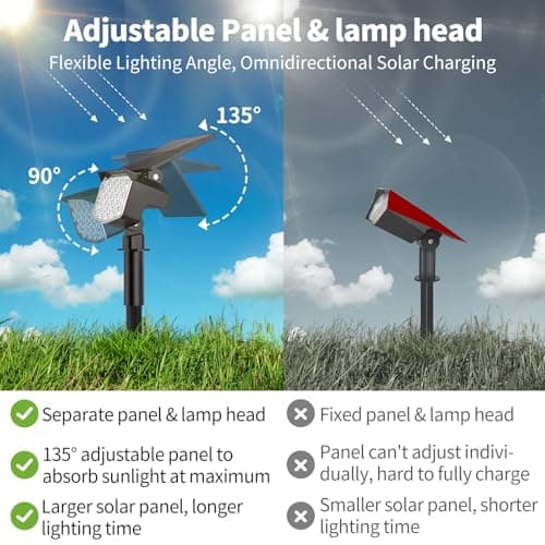 MinPea Solar Spot Lights Outdoor, [27 LED/2 Pack] Adjustable Solar Lights Outdoor Waterproof IP65, Solar Powered Landscape Spotlights 3 Lighting Modes for Yard Garden Outside(Cool White) view 2