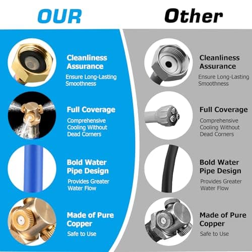 Mellbree Misters for Outside Patio, Standing Outdoor Hose Misting Cooling System, Portable Water Mister for Patio, BBQ, Pool, Garden, Bird Bath, Tanning, Mist Sprinkler for Plants, 80 Inch Blue view 5