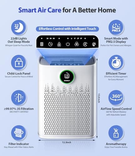 Air Purifiers for Home Large Room, Cover Up to 2400 Ft² with True HEPA Filter, Smart Mode, PM2.5 Air Quality Display, 22dB Sleep Mode, Aromatherapy with 2X-Purification & 360°Air Outlet, HAP603 view 5