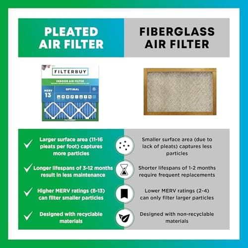 Filterbuy 20x30x1 Air Filter MERV 13 Optimal Smoke & Allergy Defense (4-Pack), Electrostatic Pleated HVAC AC Furnace Filters Replacement (Actual Size: 19.63 x 29.63 x 0.75) view 6