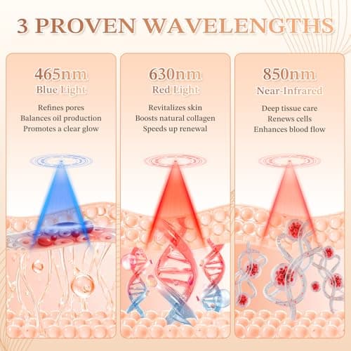 Stofiro FDA-Cleared 850nm Red Light Therapy Mask for Face with Eye Protection, Christmas Birthday Mother’s Day Gifts for Women, Home Beauty Device view 2