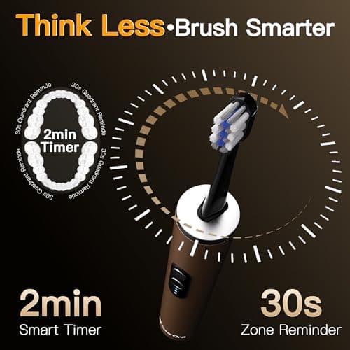 GearOra M23 Travel Electric Toothbrush for Adults, Retractable Portable Sonic Toothbrush, Aluminum Body, 30-Day Battery, Universal USB-C Charging, IPX7 Waterproof, Compact Travel Size Toothbrush view 6