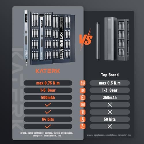 KATERK Electric Screwdriver, 64-in-1 Mini Precision Screwdriver Cordless with 5 Torque Levels, Max 0.75N.m, 500mAh Battery, Small Power Screwdriver Repair Tool Kit for 3D Printer, Laptop, Phone, Watch view 2