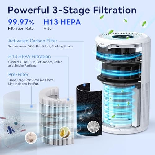 Air Purifiers for Home Large Room Up to 1680 Ft², Tailulu H13 HEPA Air Filter Cleaner, 360° Air Intake & Outlet,Smoke Dust Pollen,15dB Sleep Mode Air Purifiers for Bedroom Living Room, Kitchen, Office view 5
