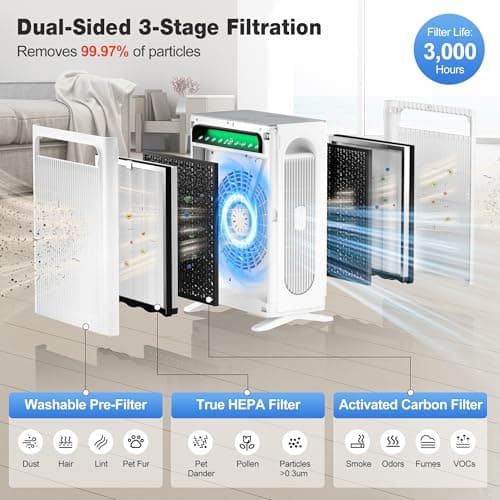 KNKA Air Purifier for Home Bedroom Large Room Up to 1,695 Ft² in 1 Hr, HEPA Air Cleaner with Washable Pre-Filter, AQI Display, ECO Mode, Sleep Mode, Pet Mode for Pets, Dust, Pollen, APH4000 view 5