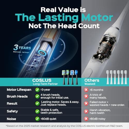 COSLUS C30 Electric Toothbrush for Adults: 3 Intensities & 5 Modes Customized for Effective Yet Gentle Ultra-Clean Feel, 2 Types of Heads for Gentle or Daily Care, Travel & Home Use, Black, 1PC view 2