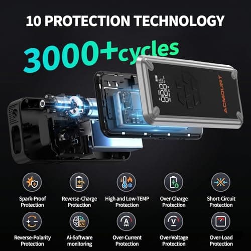ACMOUNT W160 5000A Jump Starter with Air Compressor 150PSI, 12V Jump Box | Car Jumper Starter Portable(9L Gas/8L Diesel) with Jump Cables, Tire Inflator, 3 LED Light Modes, Power Bank, Car Essentials view 5