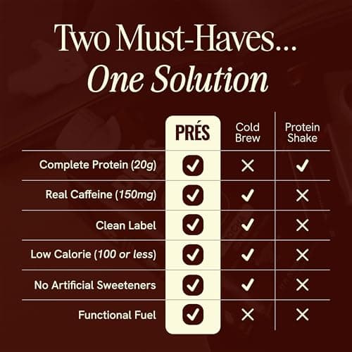 Prés Protein Coffee, Original, High Protein, Cold Brew, 20g Protein, 1g Sugar, 100 Calories, No Added Sugar, Coffee, Protein, Kosher, Soy Free, Nut Free, Non-GMO, Low Carb (12 Pack) view 6