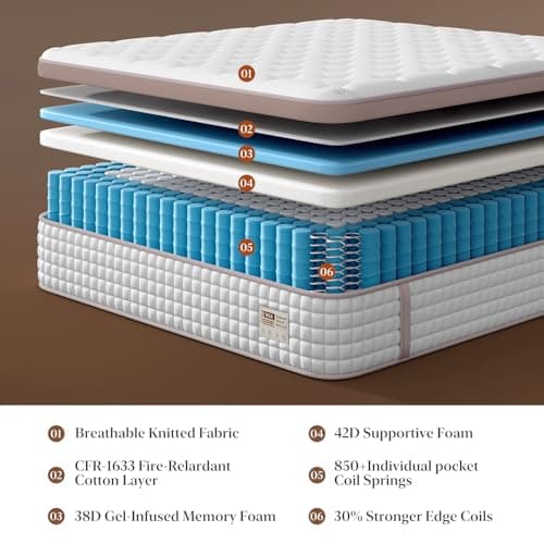 RRESTA Queen Mattress 14 Inch, Extra Firm Orthopedic Hybrid Mattresses in a Box for Spinal Alignment & Back Pain Relief, Motion Isolation, CertiPUR-US & Fiberglass-Free, 365-Night Trial view 2