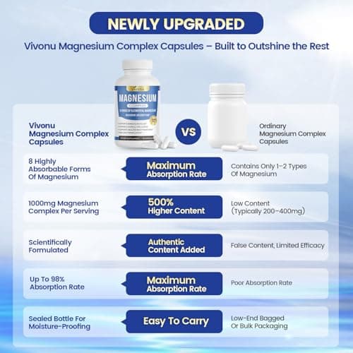 1000mg Magnesium Complex for Women & Men*, 8 Elemental with Magnesium Glycinate, Citrate, Malate, Taurate, Oxide, Carbonate, Aspartate, Orotate for Bones, Muscle, Recovery, Energy, Vegan, 90 Capsules view 5