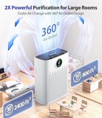 Air Purifiers for Home Large Room, Cover Up to 2400 Ft² with True HEPA Filter, Smart Mode, PM2.5 Air Quality Display, 22dB Sleep Mode, Aromatherapy with 2X-Purification & 360°Air Outlet, HAP603 view 2