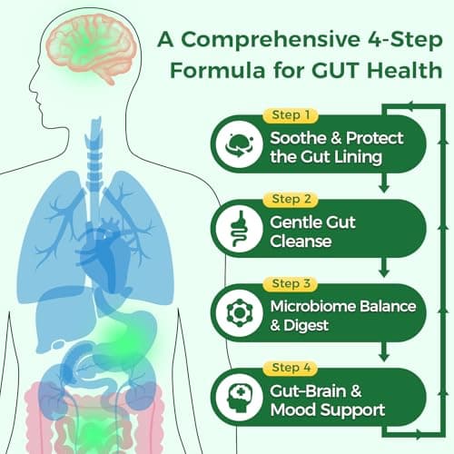 GREENPEOPLE Digestive Enzymes for Women & Men - Gentle Gut Health & Cleanse Capsule with Slippery Elm, Chlorophyll, Spirulina, Probiotics Complex - Complete Sensitive Gut Supplement 60 Ct 30 Days Use view 5