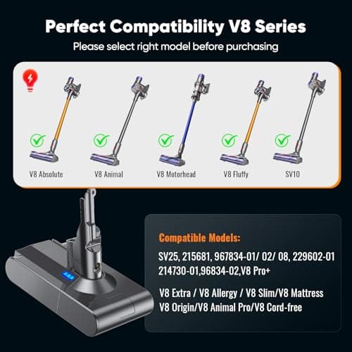 Apexilyfe Upgraded 21.6V V8 Battery Replacement Compatible with Dyson V8 Animal/Absolute/Motorhead/Fluffy SV10 Vacuum Cleaner, Includes 2 Filters&3 Screws view 4