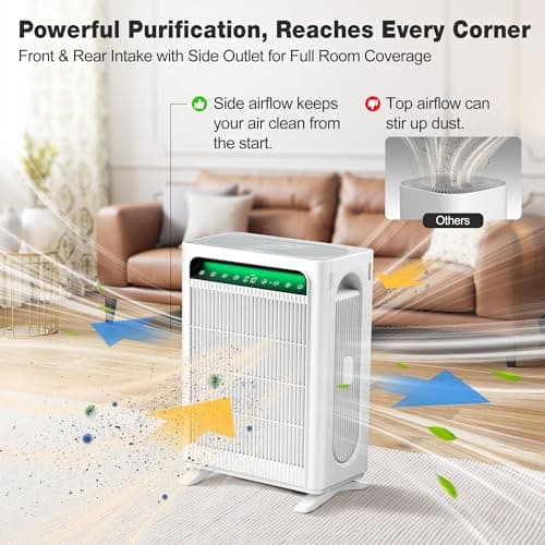 KNKA Air Purifier for Home Bedroom Large Room Up to 1,695 Ft² in 1 Hr, HEPA Air Cleaner with Washable Pre-Filter, AQI Display, ECO Mode, Sleep Mode, Pet Mode for Pets, Dust, Pollen, APH4000 view 3
