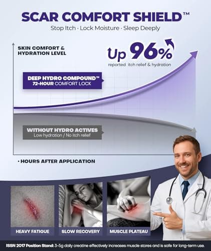 Silicone Scar Cream with 6.7% Active Ingredients, Scar Gel Visible in 2 Weeks, Moisturizing Scar Removal Clinically Show for Surgical, C-Section, Keloid, Acne & Burn Scars, Stretch Mark Cream(55ML) view 4