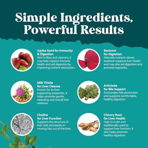 Liver Cleanse Detox & Repair - Milk Thistle Supplement for Digestion & Immune Health - Ginger Root, Choline & Dandelion Root - Herbal Liver Support with Silymarin, Beetroot & Artichoke - 70 Count view 6