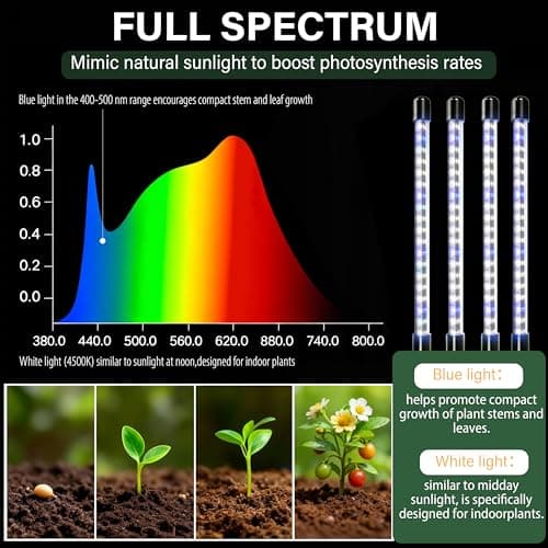 Seed Starter Tray with Grow Light, 2 Pack - 80 Cells Indoor Seeding Kit with Adjustable Humidity Dome, 10 Brightness Levels & Timer & Soil Hygrometer & Seedling Tools, All-in-readiness Seeding Kit view 2