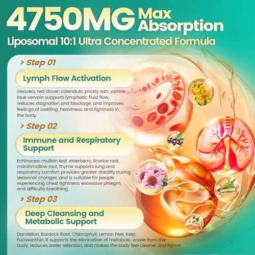 VivoNu 27-in-1 Liposome Lymphatic Drainage Supplements, 90 Day Supply with Echinacea, Chlorophyll, Dandelion, Burdock, Mullein Leaf Extract for Lungs, 10:1 Concentrated Technology, 90 Capsules view 4