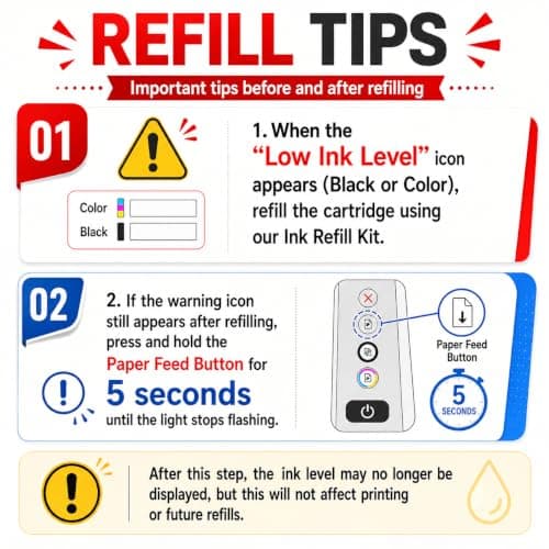 TINKSSW 295XL 286XL Ink Refill Kit Compatible for Canon 295 286 Ink TS6520 Compatible for Canon PG-295 XXL CL-286 XXL Ink Cartridges Works with TR7120 TS6520 TS4320 Printer (12 Pack) view 5