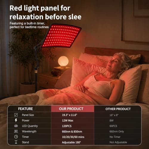 Red Light Therapy for Body Face, 3-in-1 Infrared Red Light Therapy Lamp with Dual Floor & Desktop Stand, 660nm & 850nm Red Light Panel Device for Body, Gift for Women Men view 2