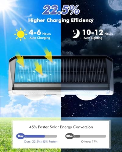 Solar Fence Lights Outdoor 12 Pack, IP65 Waterproof Fence Lights Solar Powered, 3 Modes(Warm/Neutral/Cool White) Solar Deck Light with Auto ON/OFF, LED Lens for Deck/Wall/Step/Patio/Pool/Backyard view 4