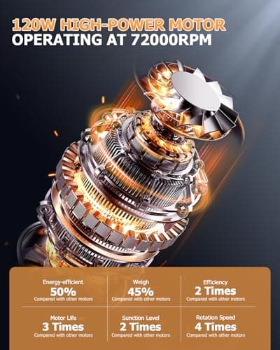 BQYPOWER Handheld Vacuum Cordless, 16000PA Strong Suction Hand Held Vacuum Cordless Rechargeable with Multiple Accessories, Portable Car Vacuum Cleaner High Power for Car Home Office view 4