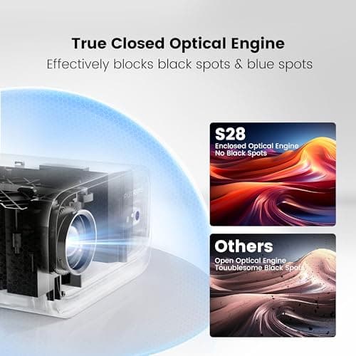 Projector with WiFi and Bluetooth - Mini Projector [145°Adjustable-Stand & Electric Focus & Auto Keystone], PUTRIMS S28 Portable 1080P 4K Support Outdoor Movie Projector for Phone/TV Stick view 6