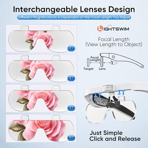 LED Head Magnifier, Rechargeable Hands-Free Headband Magnifying Glass with 4 Detachable Lenses, 1.5X-5.0X Glasses for Close Work Crafts Jewelry Reading view 2