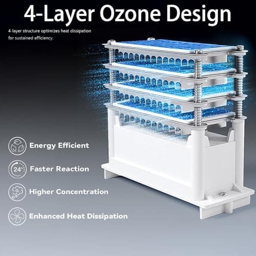 120,000mg/h 0zone Generator High Capacity Ozone Machine & 1 Billion Negative Ion Air Purifier for Home, Car, Pet Odor Removal, O3 Odor Eliminator up to 2,500 Sq. Ft.(Blue) view 4