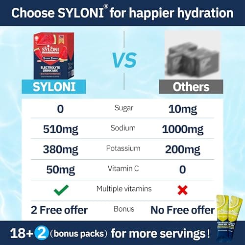 Syloni Electrolytes Powder Packets, Watermelon(0.36 oz*20 Sticks), Sugar Free Hydration Packets Electrolyte Drink Mix with 7 Vitamins and Electrolytes, Keto Friendly, Vegan, Gluten Free view 3