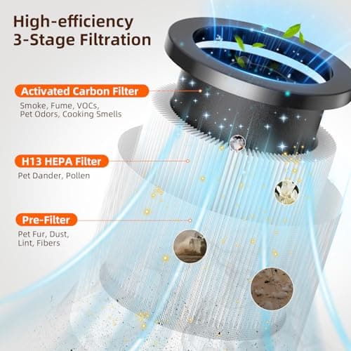 Air Purifier for Home Large Room Up to 1200 Sq Ft, Air Cleaner with H13 Filter, Air Quality Sensor, 4 Timers, 3 Speeds Fan, Quite Air Purifier for Dust, Pet Hair, Pollen (Red) view 2