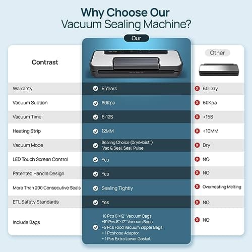 Vakumar Vacuum Sealer Machine, 80Kpa Food Vacuum Sealer Machine with Double Pump, Dry,/Moist, Pulse Mode, Handle Locked Design, LED Indicator Light & Cutter,12MM Widened Heating Strip view 6