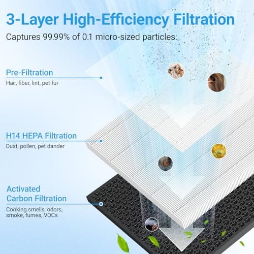 Air Purifiers for Home Large Room Up to 2216 Ft², Cobectal Pet Air Cleaner with 3-in-1 Filter, PM2.5 Air Quality Sensor, Aroma Function, Room Air Purifier for Home, Office, RVs, Black view 2