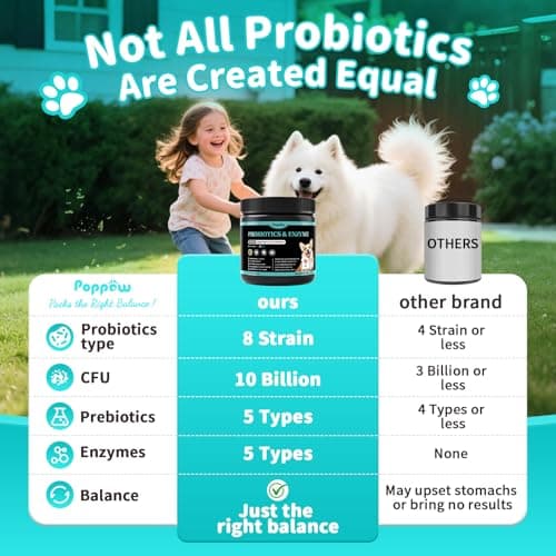 Probiotics for Dogs, Digestive Enzymes & Pumpkin Fiber for Gut Health and Bowel Support, Dog Supplement for Gas Relief & Constipation, 10B CFU with 5 Prebiotics & 5 Enzymes, 90 Count Beef Flavor view 3