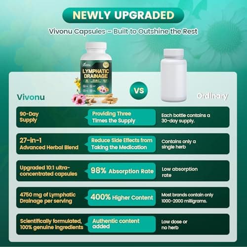 VivoNu 27-in-1 Liposome Lymphatic Drainage Supplements, 90 Day Supply with Echinacea, Chlorophyll, Dandelion, Burdock, Mullein Leaf Extract for Lungs, 10:1 Concentrated Technology, 90 Capsules view 6
